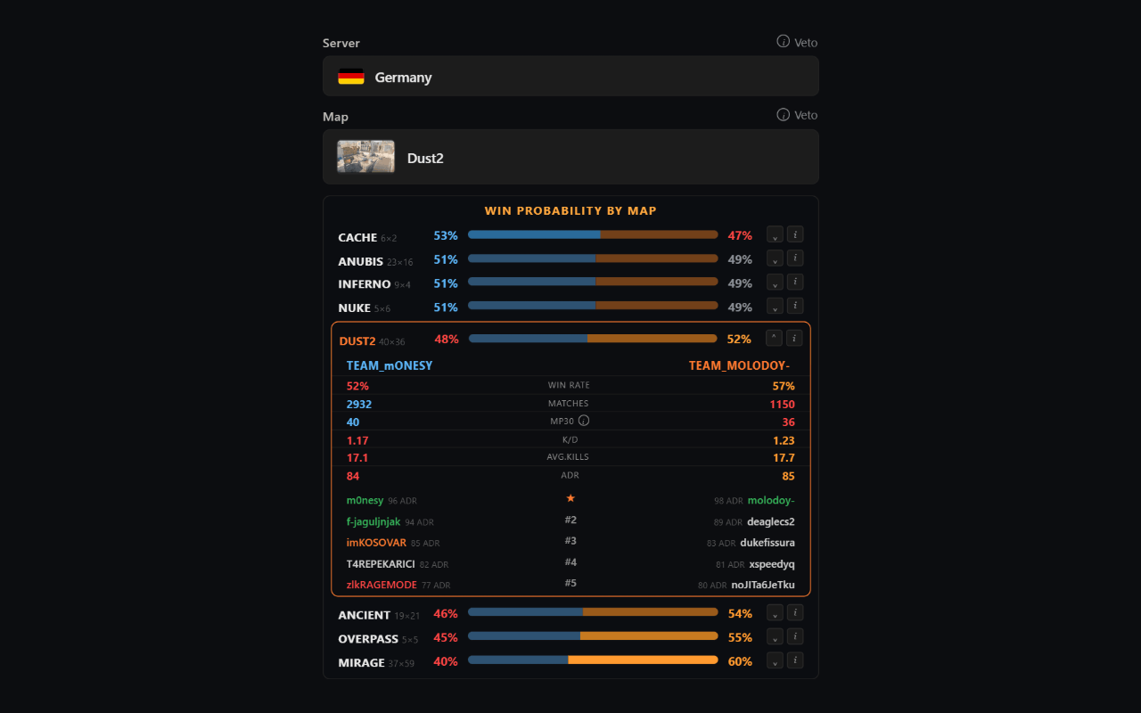 grind · probabilidad de victoria